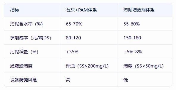 青島仕駿-污泥調(diào)理劑,污泥脫水增效劑制造商