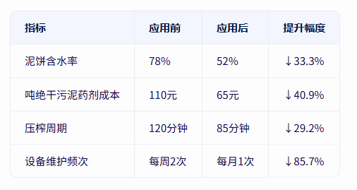 青島仕駿-污泥調(diào)理劑,污泥脫水增效劑制造商